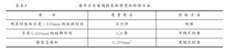 第六章 幕墙工程 - 图6