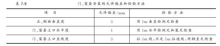 第三节 木门窗套制作与安装 - 图2