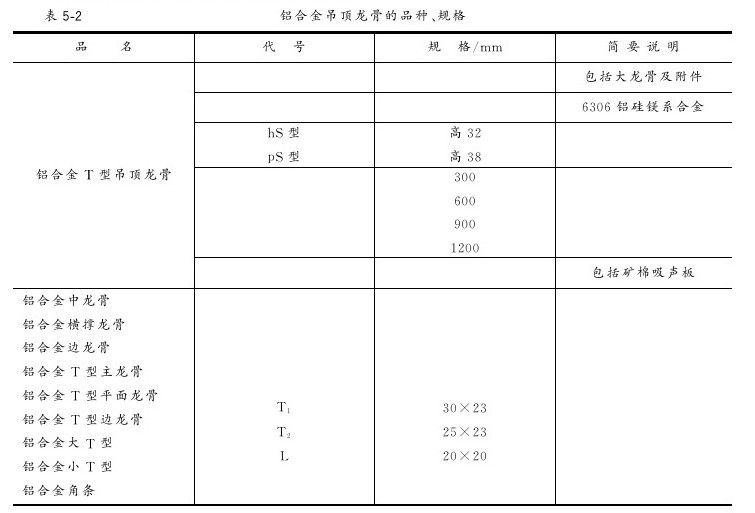 第五章 吊顶工程 - 图4