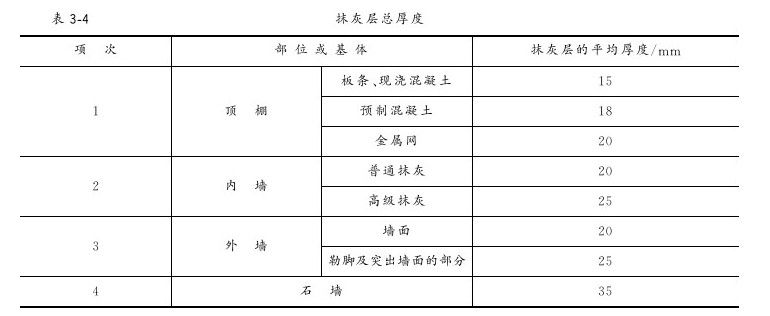 第三章 抹灰工程 - 图7