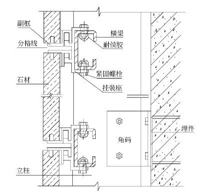 第三节 石材幕墙 - 图5