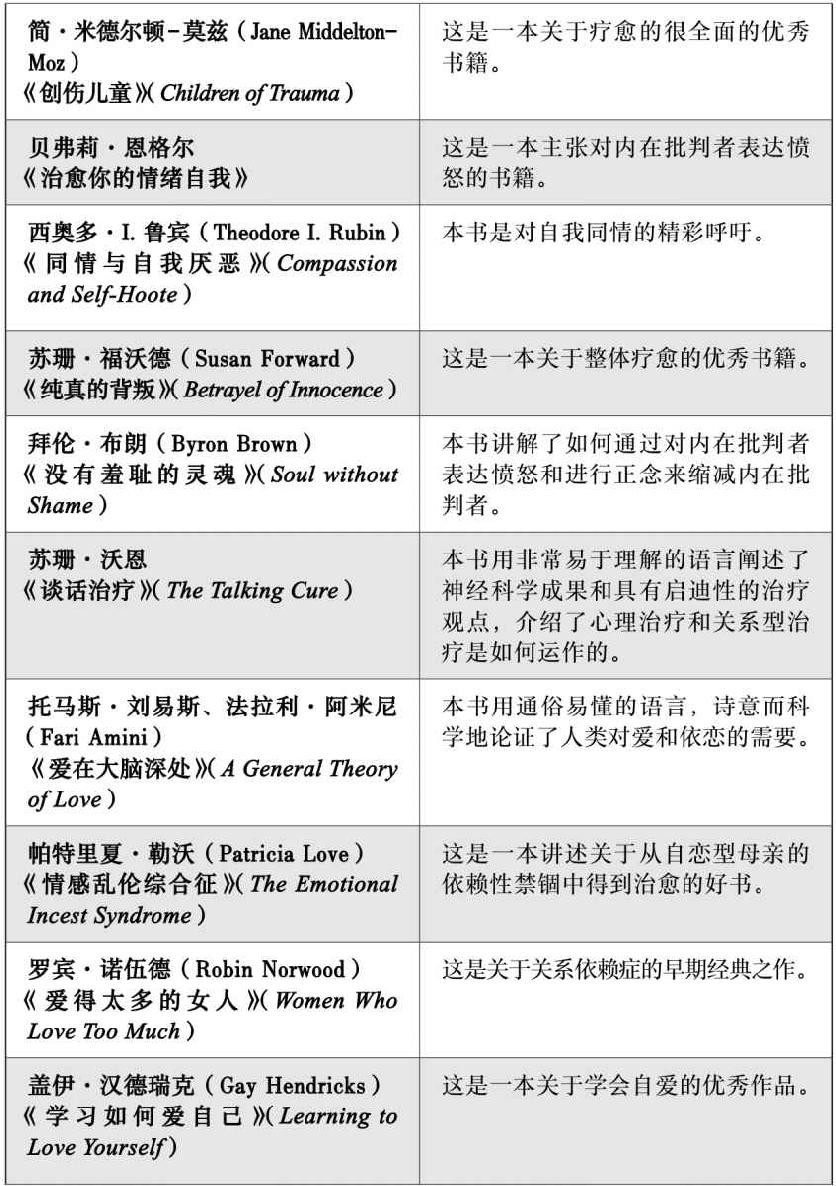 第十五章 阅读疗法与图书社群 - 图2