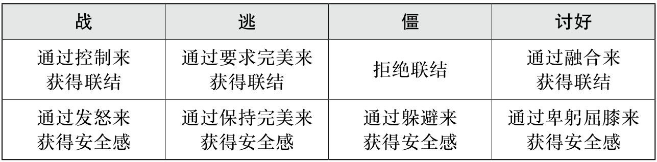 第六章 我属于何种创伤类型 - 图3