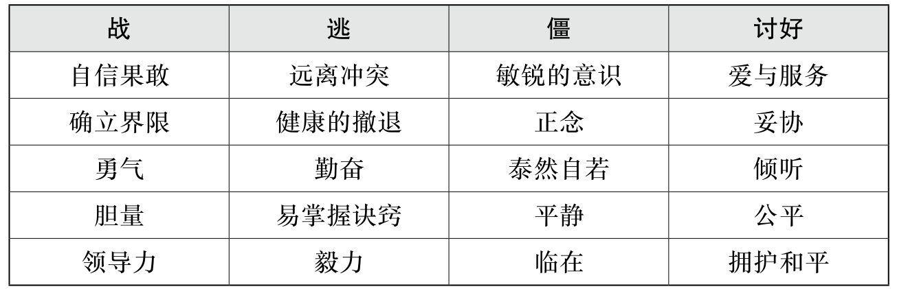 第六章 我属于何种创伤类型 - 图1