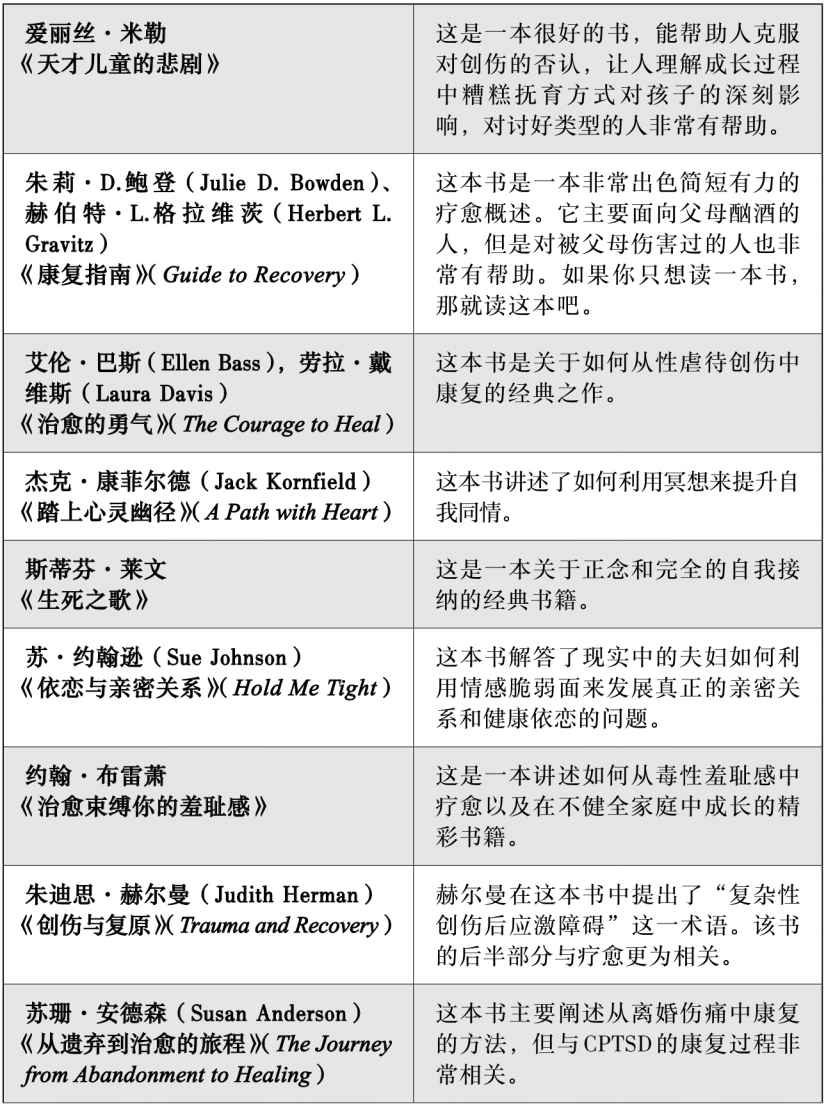 第十五章 阅读疗法与图书社群 - 图1