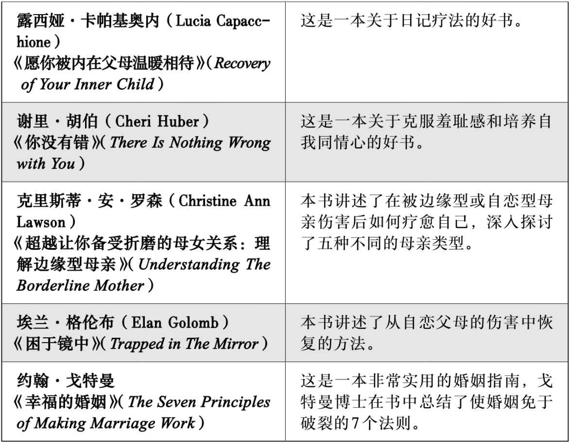 第十五章 阅读疗法与图书社群 - 图3