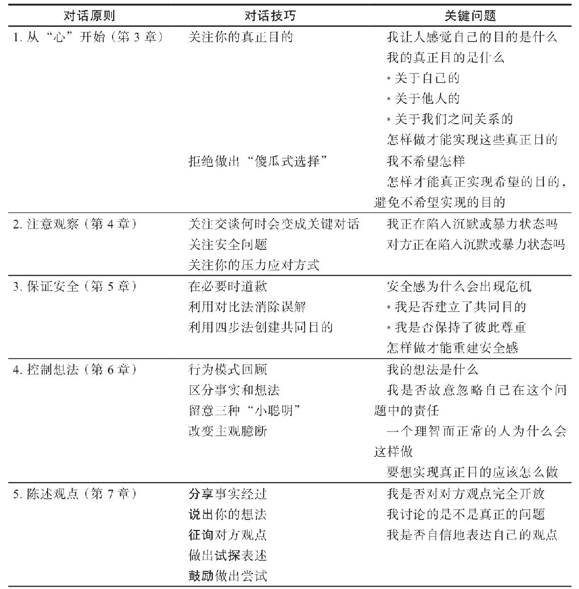 4. 共识式 - 图1