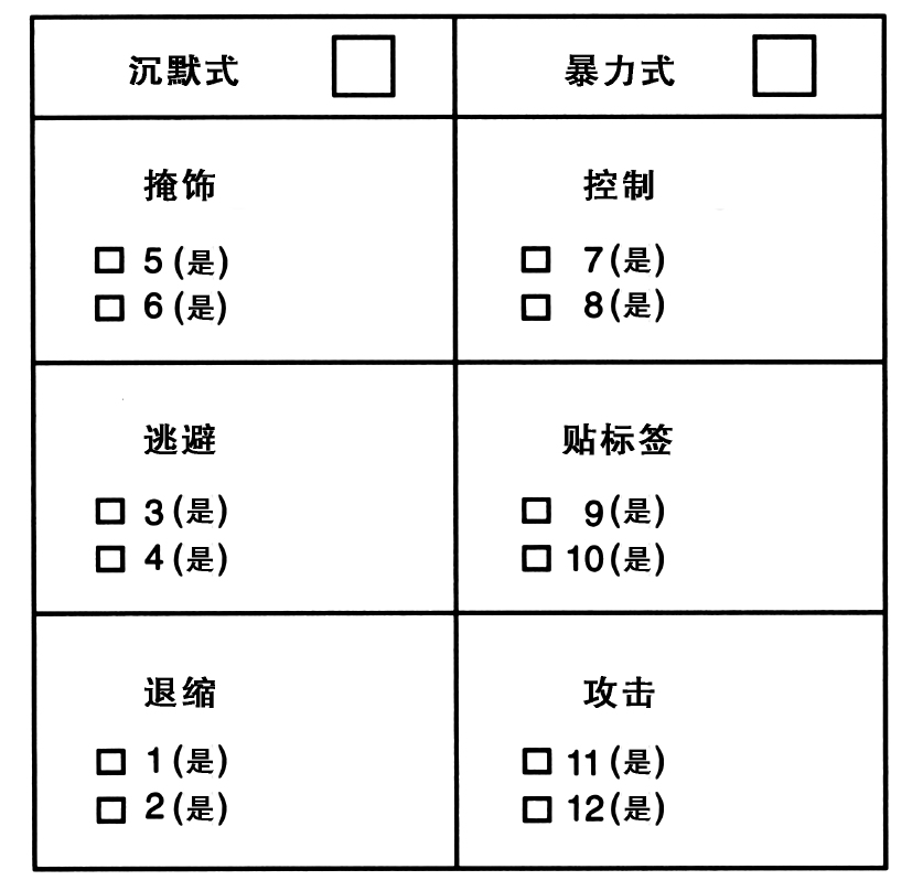 1. 压力应对方式评估 - 图1