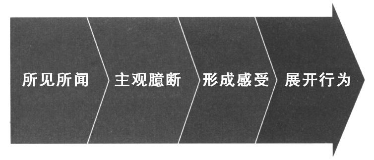 4. 寻找想法背后的事实 - 图2