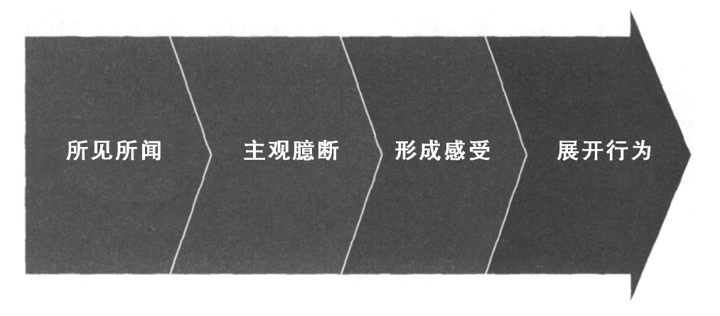 4. 和对方共同构思新策略 - 图2