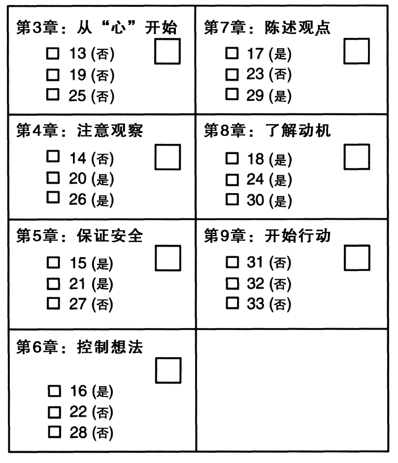 2. 评估说明 - 图1