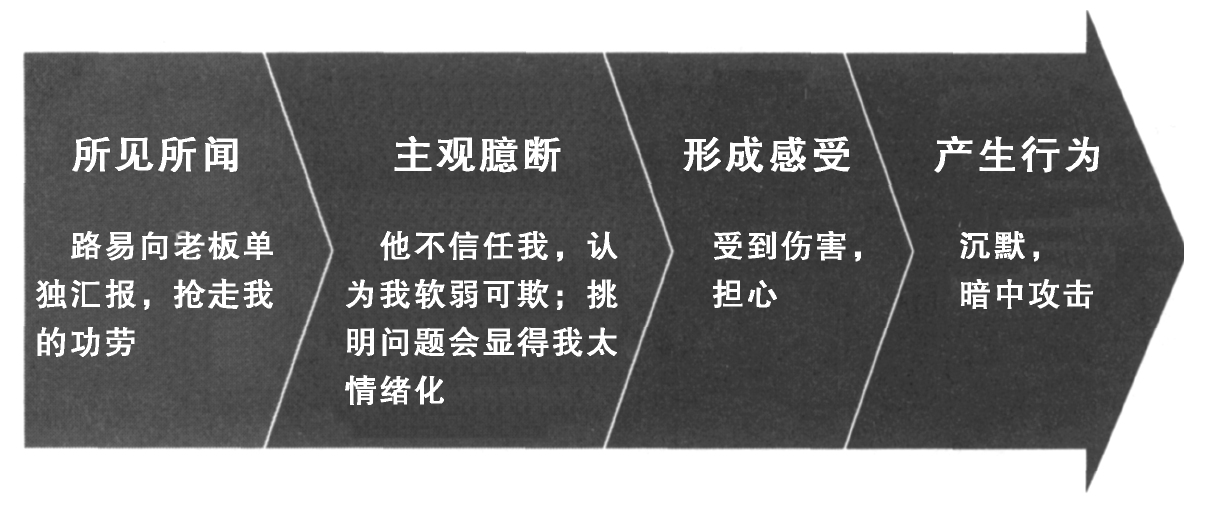 4. 和对方共同构思新策略 - 图3