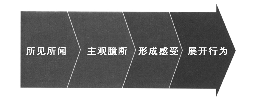 4. 寻找想法背后的事实 - 图1