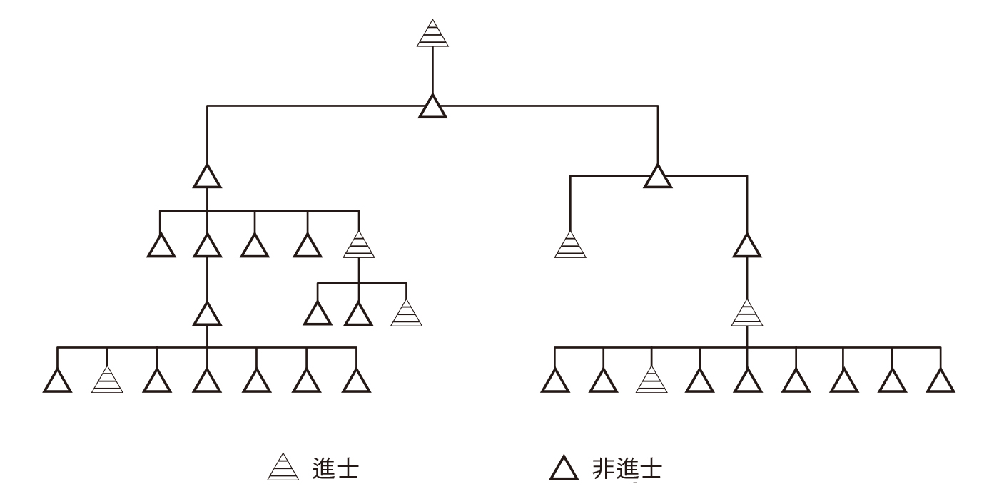 圖12 遠距離家庭紐帶示意圖 - 图1