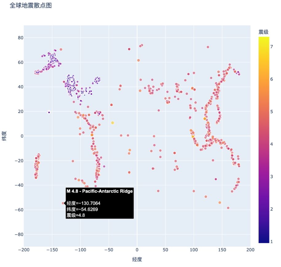 第 16 章 下载数据 - 图11