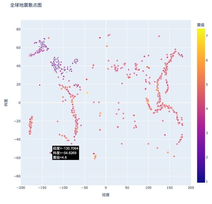 第 16 章 下载数据 - 图10