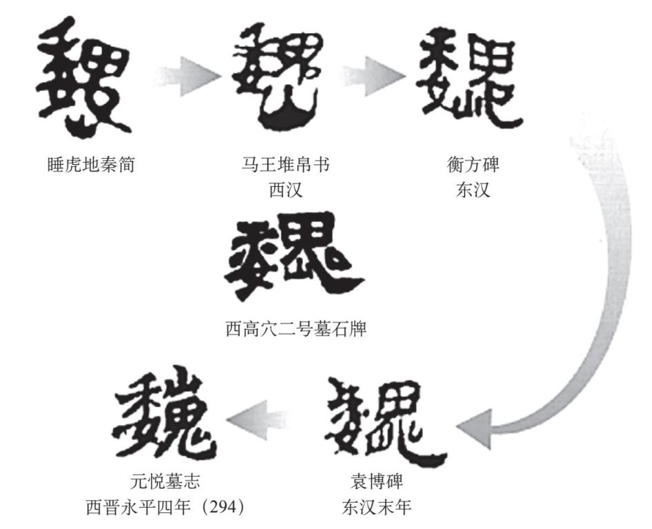 第一节 - 图11