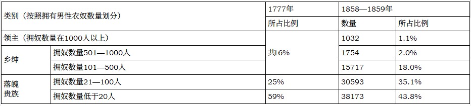 2 贵族的破落 - 图1