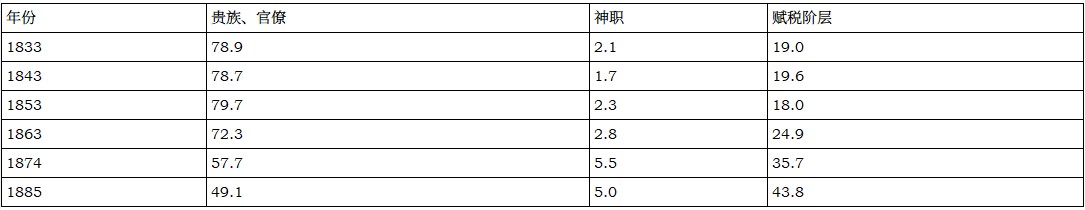5 知识分子的社会特征 - 图1