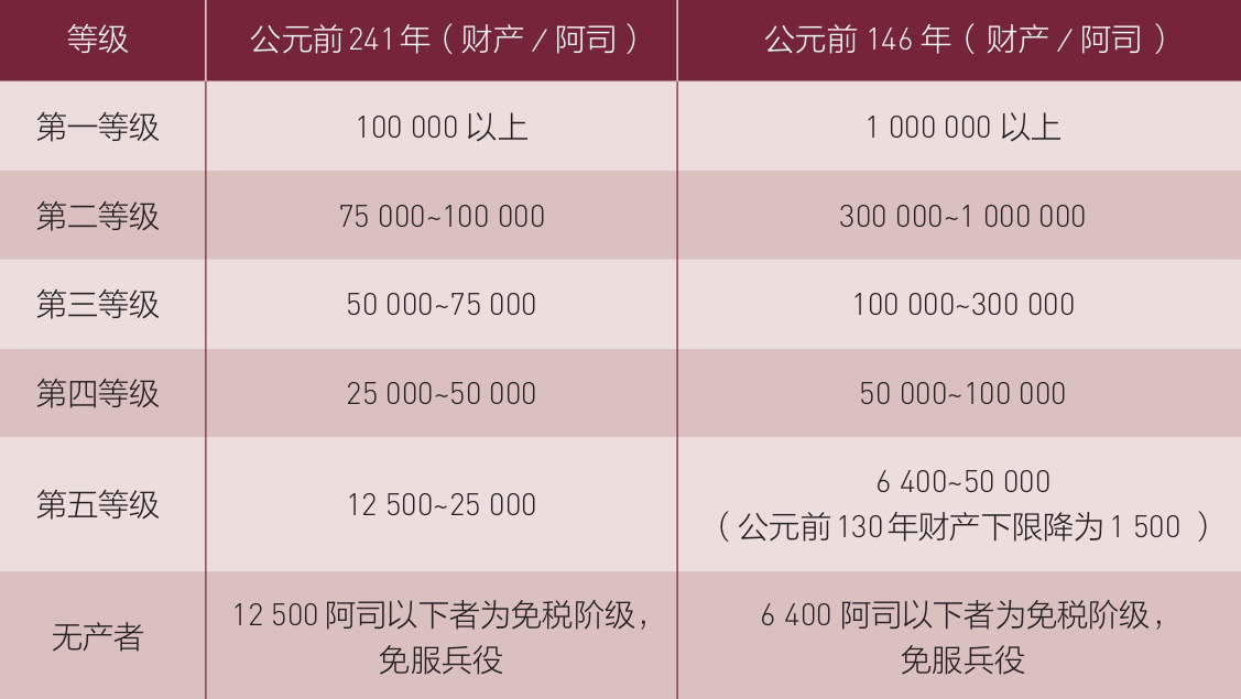 第I节 共和政制的危机 - 图1
