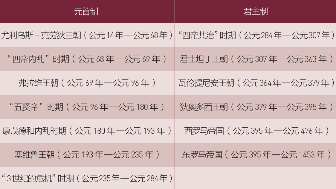 第I节 政制的演化与大位的传承 - 图1