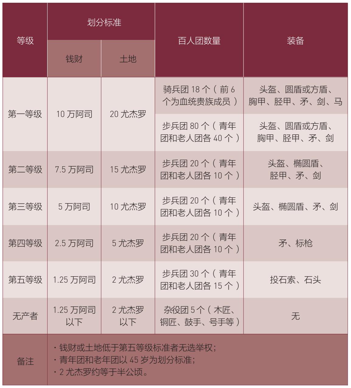 第II节 伊特鲁里亚人的统治 - 图3