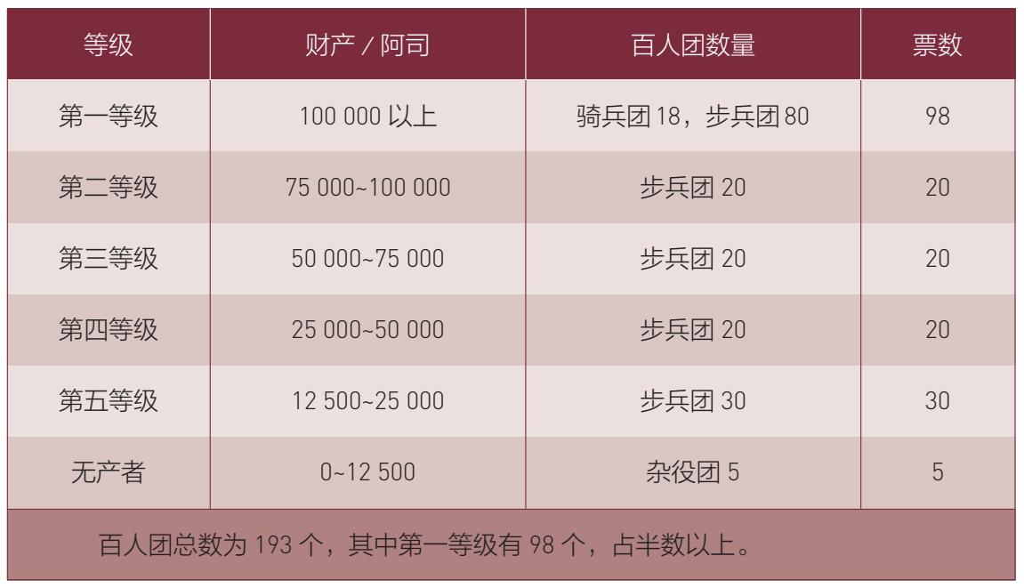 第I节 罗马公民大会 - 图1