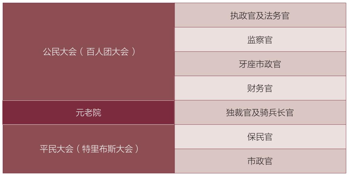 第IV节 罗马人民领袖和其他官职 - 图1