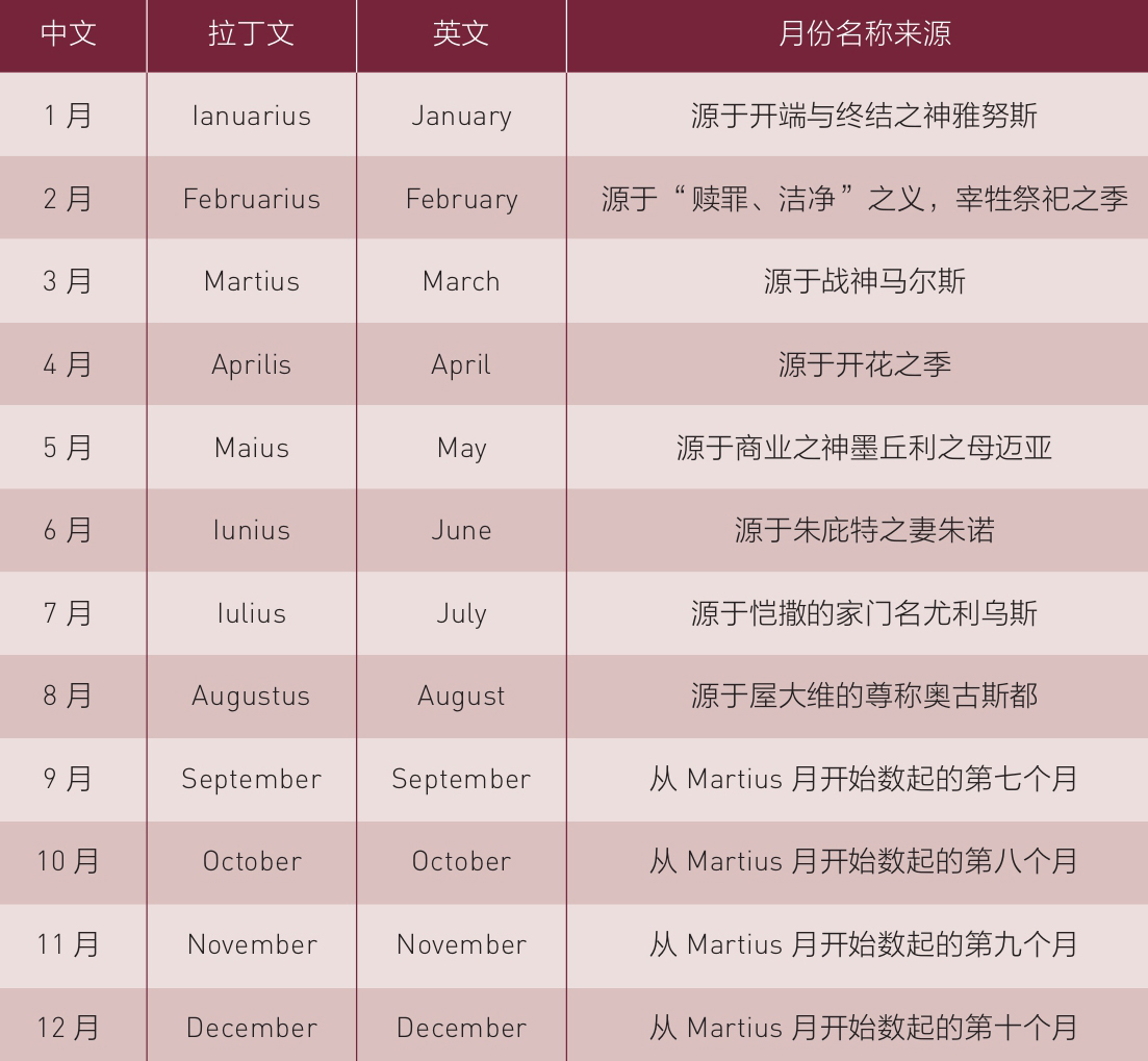 第I节 罗马王政的建立与早期发展 - 图3