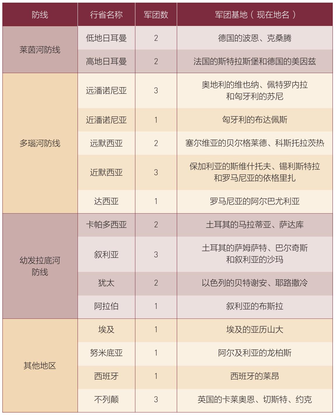 第II节 “五贤帝”的黄金时代 - 图11