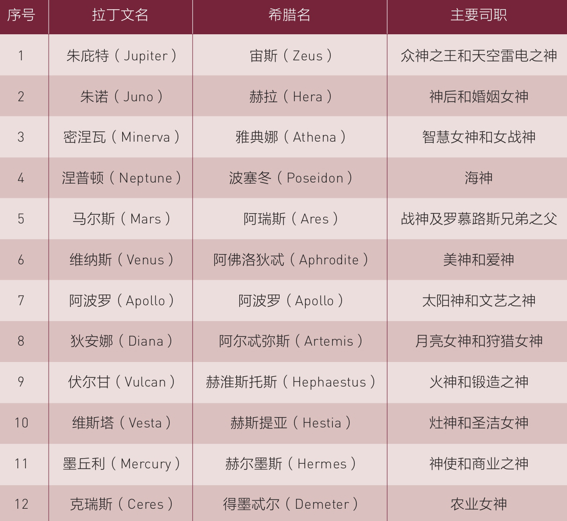 第II节 希腊宗教与罗马宗教 - 图1