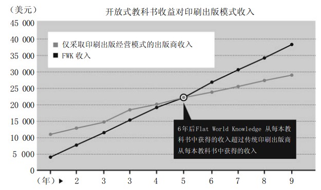 新媒体模式：免费媒体并非新鲜事物，但其仍具有新鲜之处，即免费模式向其他在线领域的拓展 - 图2