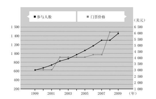 和免费竞争：微软几十年前就学会了，而雅虎在几个月前才刚起步 - 图4