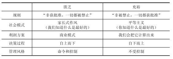 有时浪费是一种美德：创造富足生活的最佳方式就是放弃控制 - 图1