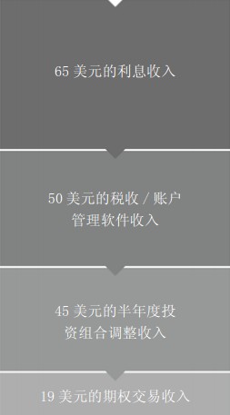 和免费竞争：微软几十年前就学会了，而雅虎在几个月前才刚起步 - 图2