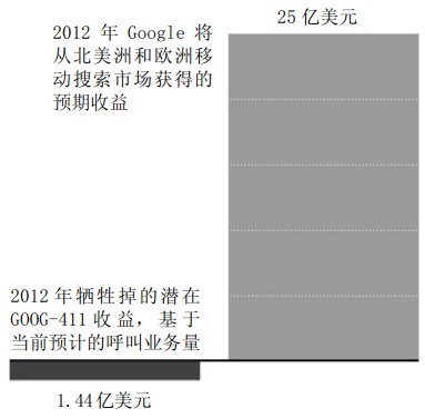 去货币化：Google和21世纪经济模式的诞生 - 图1