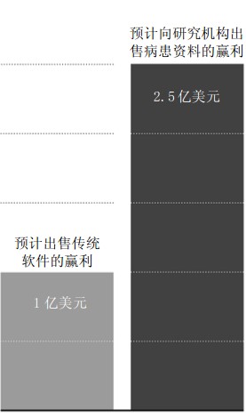 和免费竞争：微软几十年前就学会了，而雅虎在几个月前才刚起步 - 图1