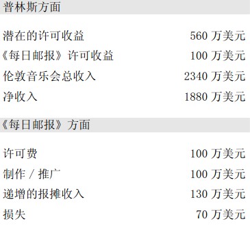 新媒体模式：免费媒体并非新鲜事物，但其仍具有新鲜之处，即免费模式向其他在线领域的拓展 - 图1
