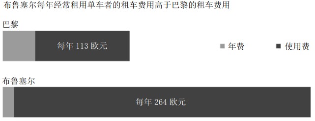 免费经济的“底盘”有多大：用美元和美分来衡量远远不够 - 图1
