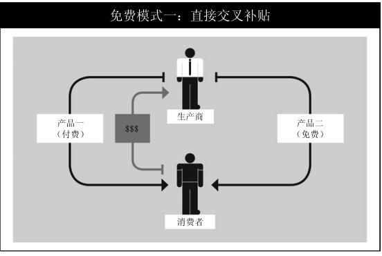 第一部分 免费是什么 - 图3
