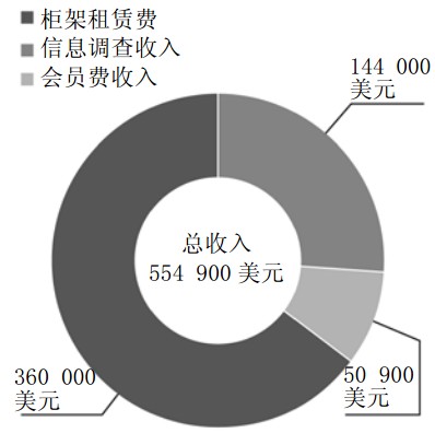免费心理学：你感觉免费如何？ - 图1