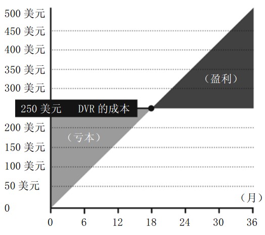 第一部分 免费是什么 - 图2