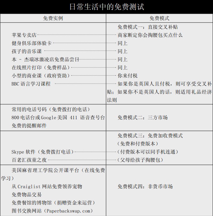 第一部分 免费是什么 - 图7
