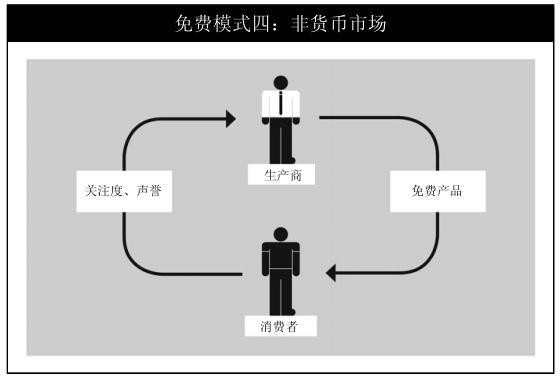 第一部分 免费是什么 - 图6