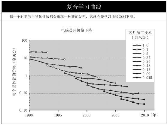 第二部分 数字化免费 - 图2
