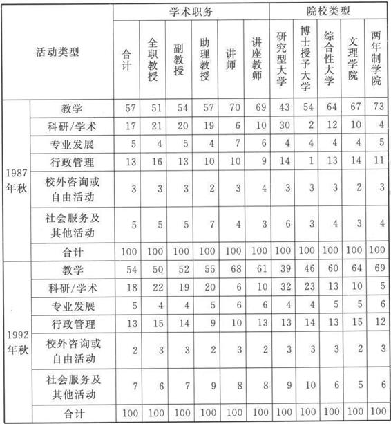 5 学 术 生 活 - 图1