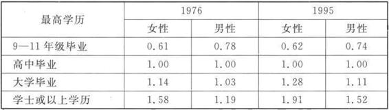 5 收 入 和 就 业 - 图2