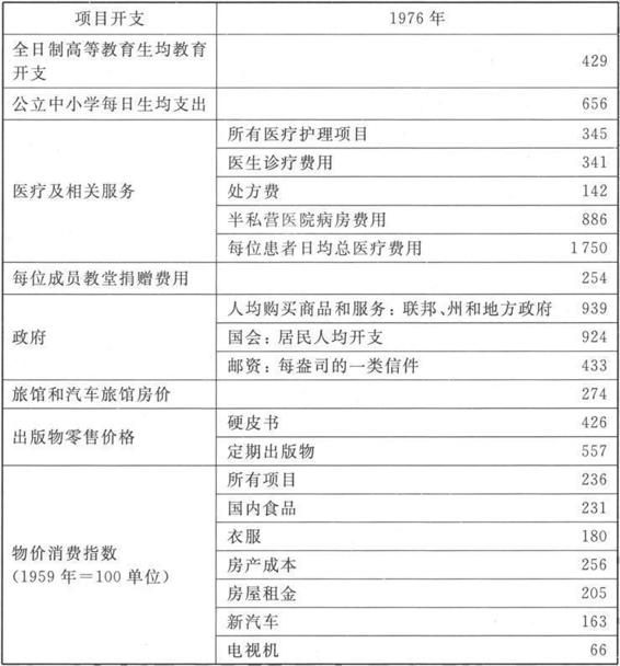 6 费 用 开 支 - 图1