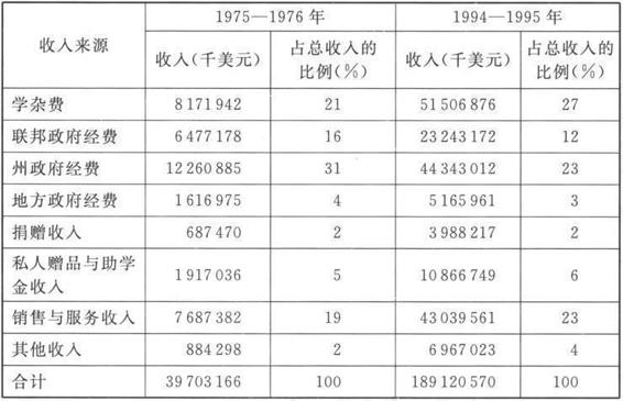 1 收 入 - 图1