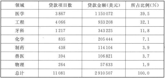 1 大 学 招 生 - 图1